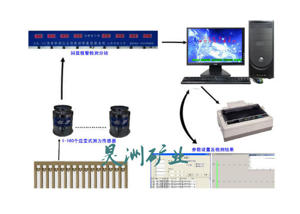 ���w֧���ܷ�z�yϵ�y(t��ng)